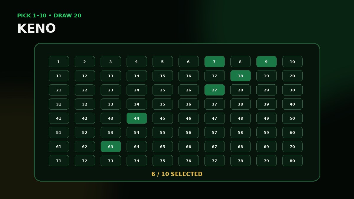 Keno game preview