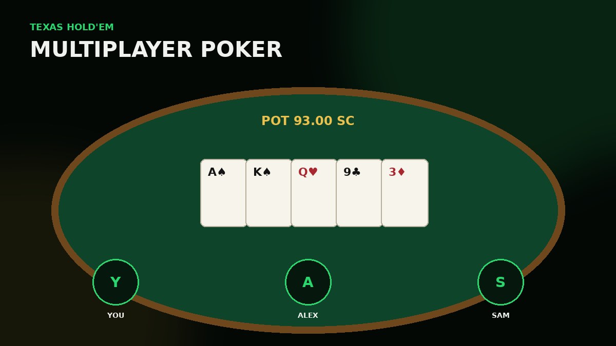 Multiplayer Poker game preview