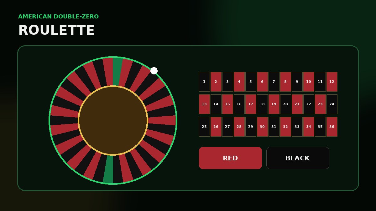 Roulette game preview